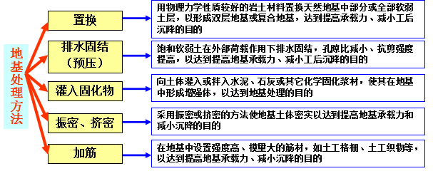 软基处理精髓来了，师父一定会刮目相看的！_8