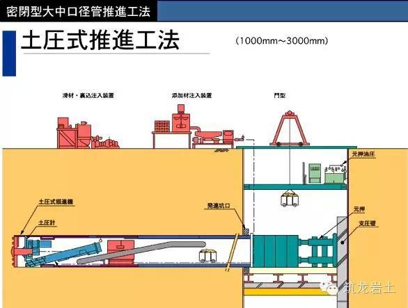 动画演示！4种常见顶管施工技术，不会的赶紧看！！_5