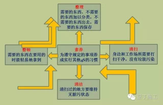 你与总工的差距，只差一张科学合理的施工平面布置图！_14