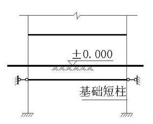 (2)與基礎短柱相比,當墊層壓縮模量與地基土層壓縮模量相近時,墊層