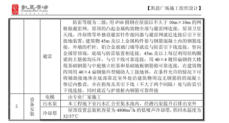 [江苏]写字楼商场机电施工组织设计（150余页，含效果图)_3