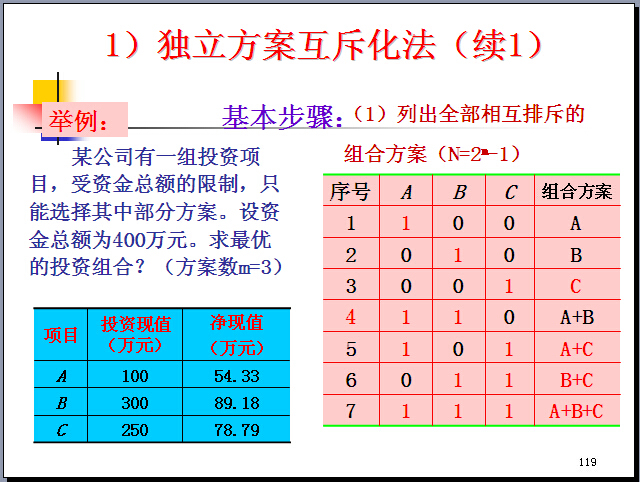 工程项目经济评价的基本方法（例题）-独立方案互斥化法