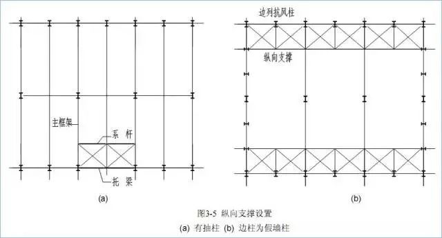 门式刚架结构的特点、适用范围及常用形式_11