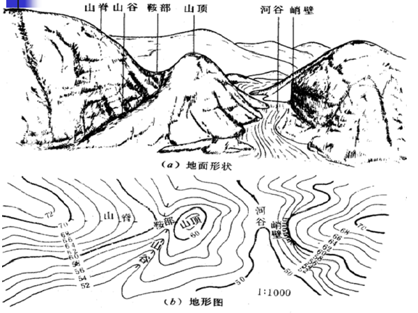 路桥市政识图资料下载-市政工程识图与构造第六章标高投影（61页）