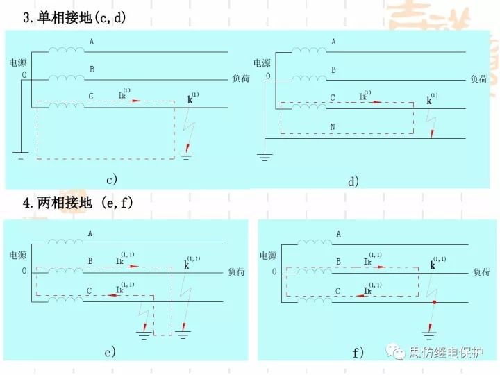 短路电流计算的基本原理和方法_6