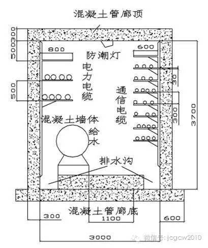 城市综合管廊施工技术_16