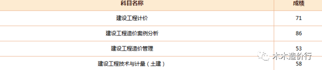 造价师？建造师？如何考好试？_4