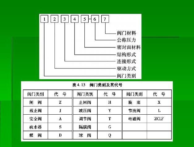 安装造价入门资料讲义资料下载-[造价入门]管道工程识图及施工工艺讲义330页