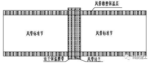 [交流与推广]医院净化空调风系统工程施工技术研究_9