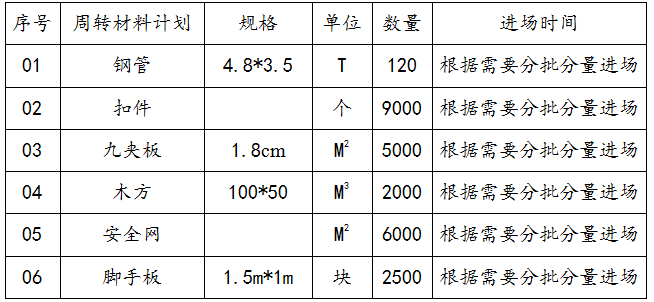 测量仪器发展资料下载-荷塘月色基础施工方案