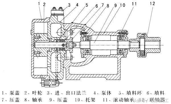 干货——各种泵结构图