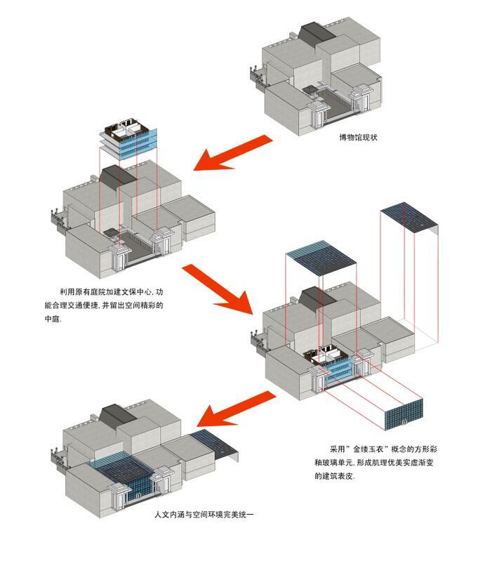 [江苏]某城市博物馆文体建筑方案设计（CAD+文本）.-工程设计