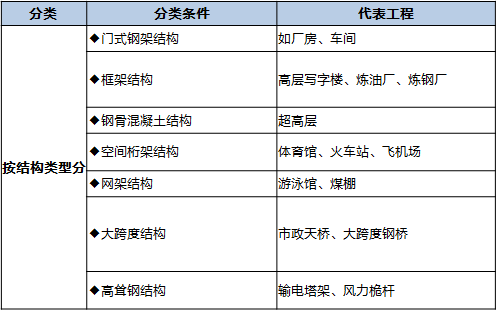 钢结构图纸的几个关键点_8