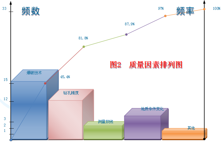 隧道开挖质量控制QC小组质量活动_2