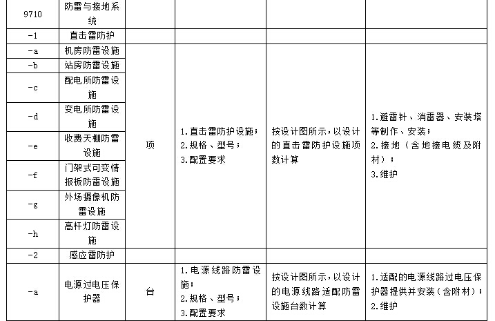 公路工程工程量清单（全）-防雷与接地系统