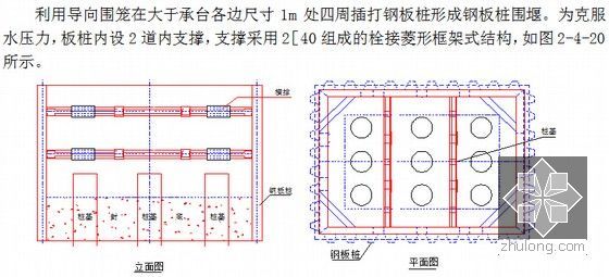 [内蒙]粉砂黄土区54km铁路煤运通道工程施工组织设计478页（路桥隧涵车站）-钢板桩围堰施工结构示意图