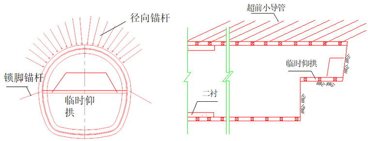 [轨道交通质量培训]城市地铁矿山法施工技术(ppt共180页)_5