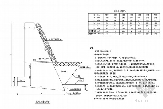 [pdf]2×5m跨径石拱桥加固工程设计图（18张）-重力式挡墙大样图 