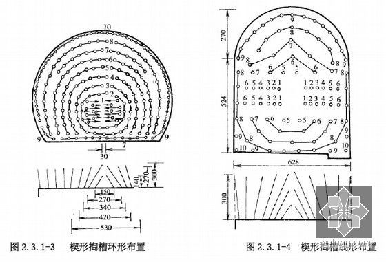 知名企业集团隧道工程施工工艺手册498页（矿山法盾构法沉管法TBM法）-炮眼布置图式
