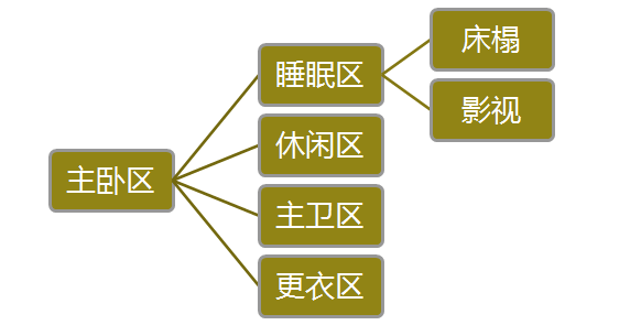 各类户型尺寸最牛总结，必须收藏！_25