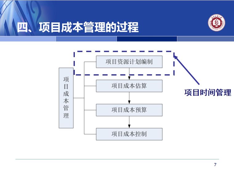 项目成本管理---PPT-4