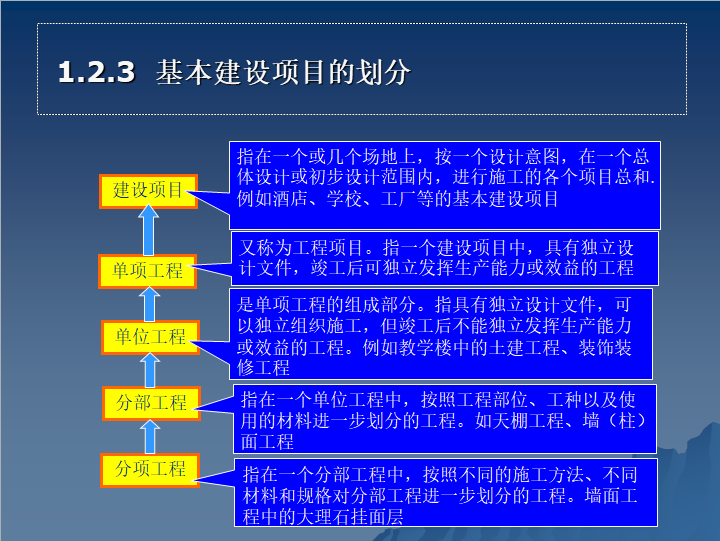 建筑装饰工程预算-基本建设项目的划分