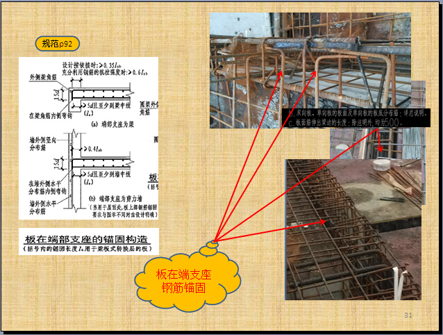 质量控制重点及措施资料下载-钢筋工程质量控制重点培训（附多图）
