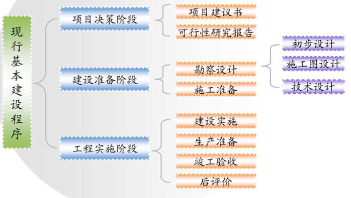 工程招投标发展趋势资料下载-建设工程招投标与合同管理（107页）