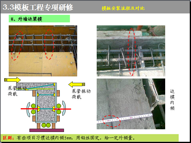 [知名地产]赴日住宅楼项目管理研修总结报告(229页，图文丰富）-外墙边梁模