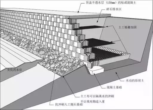 挡土墙施工手册（图文）！_20