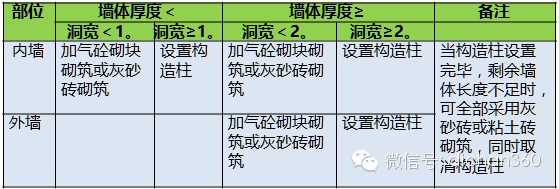 万科完美的施工图设计指导书，学会，您的施工图也会那么完美！_7