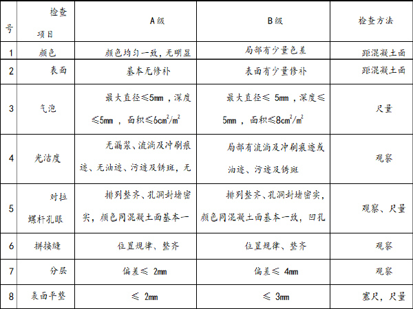 T梁施工控制要点资料下载-混凝土T梁施工工法