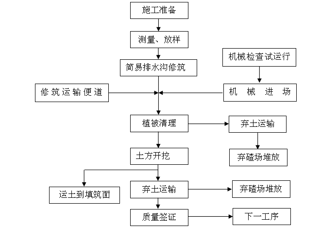 大坡度坡屋面施工工法资料下载-上游连接段施工工法