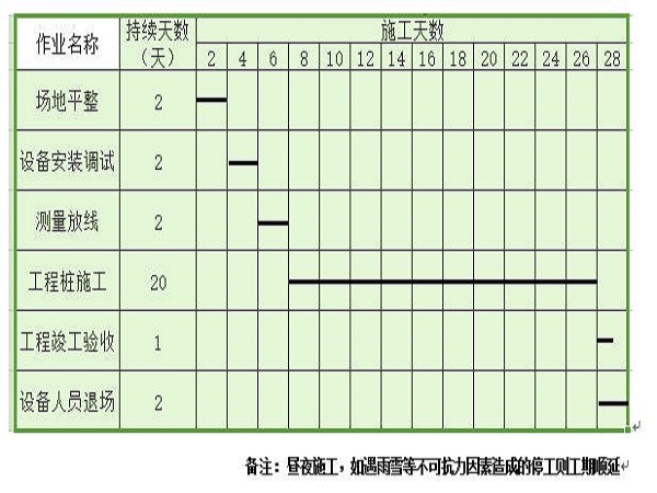 独立基础和桩基础资料下载-CFG桩基础施工方案Word版（共25页）