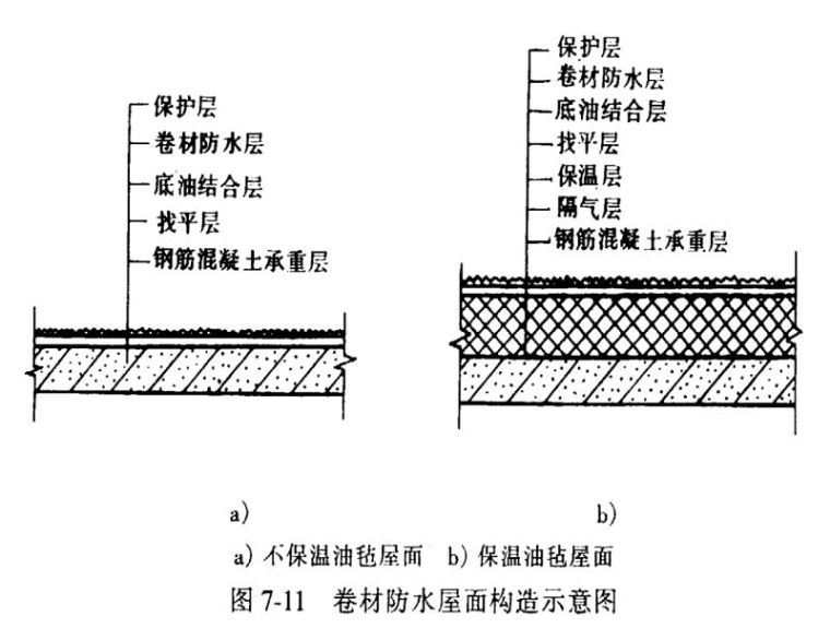 四大部位防水难点分析，远离空鼓渗漏！_7