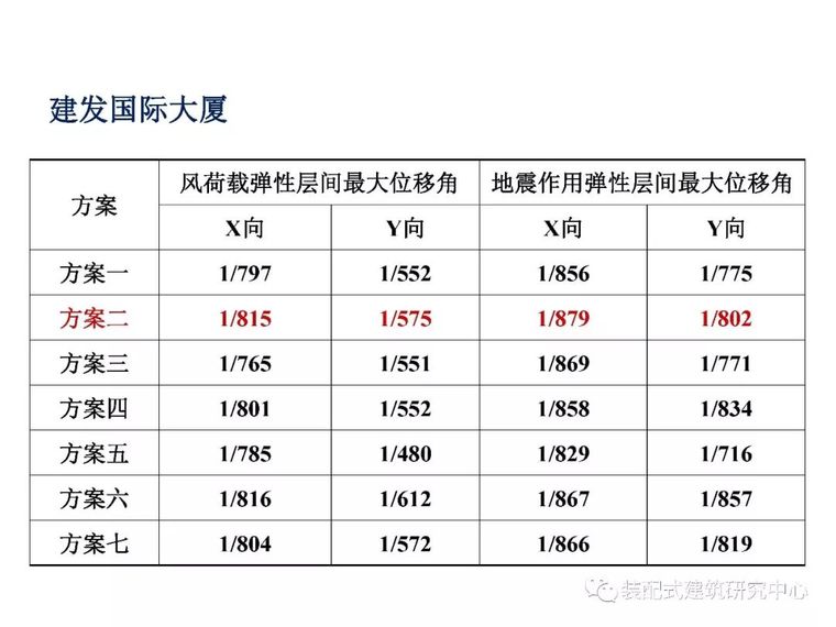 干货来了，高层建筑结构设计难点解析大全_46