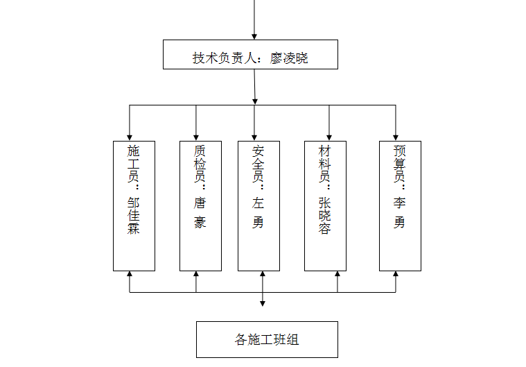 游泳馆项目施工进度计划资料下载-巴中市体育馆、游泳馆附属工程（水工部分）共64页，内容丰富