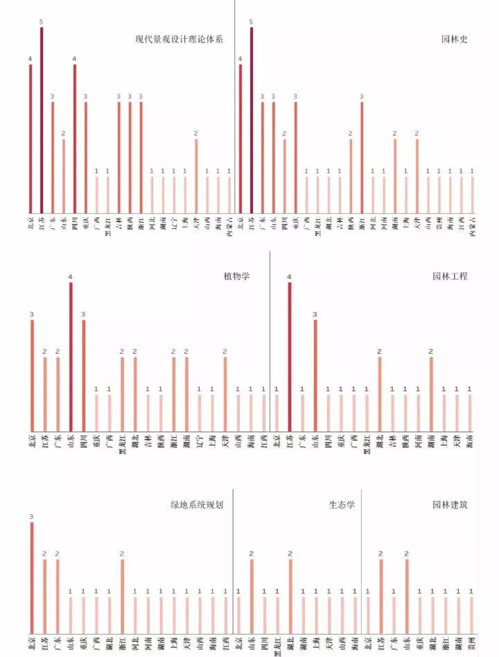 刚刚，风景园林2019考研时间定了_31