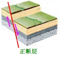 断层构造知识点、野外观测方法、典型图片赏析_3