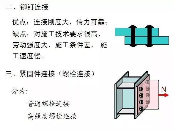 图解钢结构工程基本知识_8