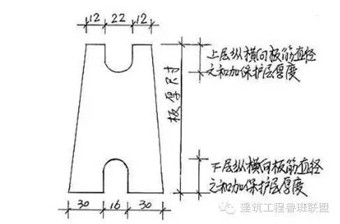 土建施工中的这些常见问题如何解决？非常全面的一篇文章_22