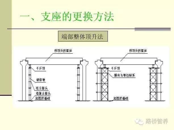 桥梁支座更换施工_10