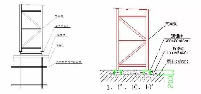 大跨度拱形钢结构安装施工工法_9