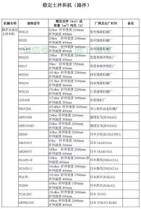 工程常用施工机械大全，最后那个一般人见不到（后附型号、功率）_49