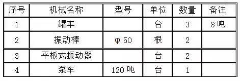 钢结构楼板混凝土施工方案_5