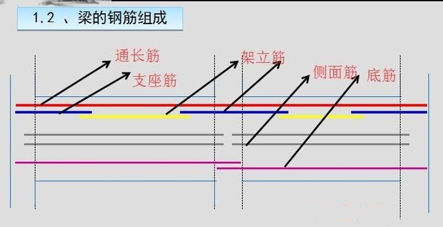 土建造价精讲·钢筋篇：如何快速阅读梁平法施工图？-梁平法3.jpg