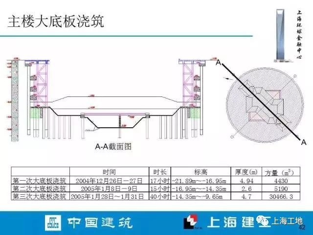 上海环球金融中心内部施工档案流出……_41