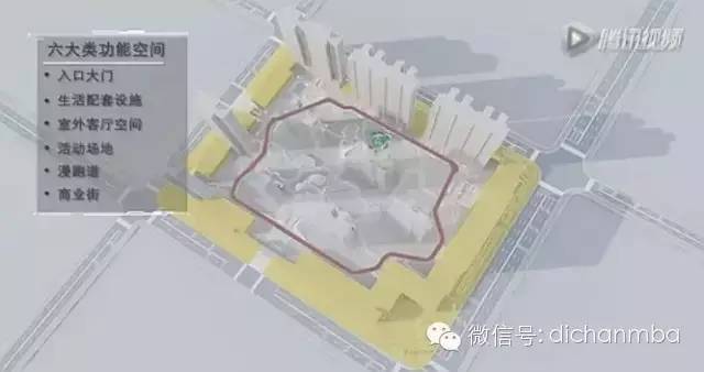 万科产品设计标准化研究资料下载-万科对：现代居住理念标准化的研发[六大类功能]