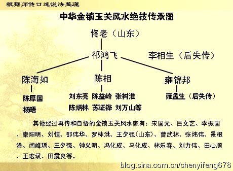 陈益峰：《新编金锁玉关风水概论》全书上册-25.jpg