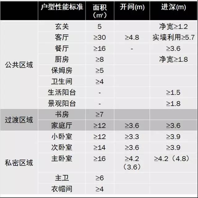 国内户型，标准房间尺寸分析_13